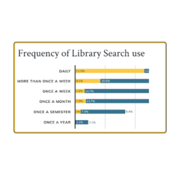 UMich Library Search Use